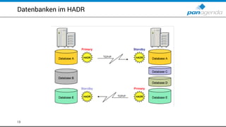 Datenbanken im HADR
13
 