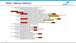 Demo: Takeover (failover)
36
 