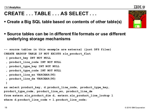 Db2 Sql Select For Update Examples Db2 Sql Select For Update Examples
