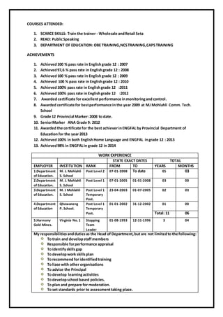 COURSES ATTENDED:
1. SCARCE SKILLS: Train the trainer - Wholesale andRetail Seta
2. READ: PublicSpeaking
3. DEPARTMENT OF EDUCATION: OBE TRAINING,NCSTRAINING,CAPSTRAINING
ACHIEVEMENTS
1. Achieved100 % pass rate in Englishgrade 12 : 2007
2. Achieved97,6 % pass rate in Englishgrade 12 : 2008
3. Achieved100 % pass rate in Englishgrade 12 : 2009
4. Achieved 100 % pass rate in Englishgrade 12 : 2010
5. Achieved100% pass rate in Englishgrade 12 :2011
6. Achieved100% pass rate in Englishgrade 12 :2012
7. Awarded certificate for excellent performance inmonitoringand control.
8. Awarded certificate for bestperformance in the year 2009 at MJ Mohlahli Comm. Tech.
School
9. Grade 12 Provincial Marker: 2008 to date.
10. SeniorMarker ANA Grade 9: 2012
11. Awarded the certificate for the best achiever inENGFAL by Provincial Department of
Education for the year 2013
12. Achieved100% in both English Home Language and ENGFAL ingrade 12 : 2013
13. Achieved98% in ENGFALin grade 12 in 2014
WORK EXPERIENCE
STATE EXACT DATES TOTAL
EMPLOYER INSTITUTION RANK FROM TO YEARS MONTHS
1.Department
of Education.
M. J. Mohlahli
S. School
Post Level 2 07-01-2008 To date 05 03
2.Department
of Education.
M. J. Mohlahli
S. School
Post Level 1 07-01-2005 01-01-2008 03 00
3.Department
of Education.
M. J Mohlahli
S. School
Post Level 1
Temporary
Post.
23-04-2003 01-07-2005 02 03
4.Department
of Education
Qhowaneng
P. School.
Post Level 1
Temporary
Post.
01-01-2002 31-12-2002 01 00
Total: 11 06
5.Harmony
Gold Mines.
Virginia No. 1 Stopping
Team
Leader
01-08-1993 12-31-1996 3 04
My responsibilitiesanddutiesas the Head of Department,but are not limitedto the following:
To train and developstaffmembers
Responsible forperformance appraisal
To identifyskillsgap
To developwork skillsplan
To recommendfor identifiedtraining
To liase with other organisations
To advice the Principal
To develop learningactivities
To developschool based policies.
To plan and prepare for moderation.
To set standards prior to assessmenttaking place.
 