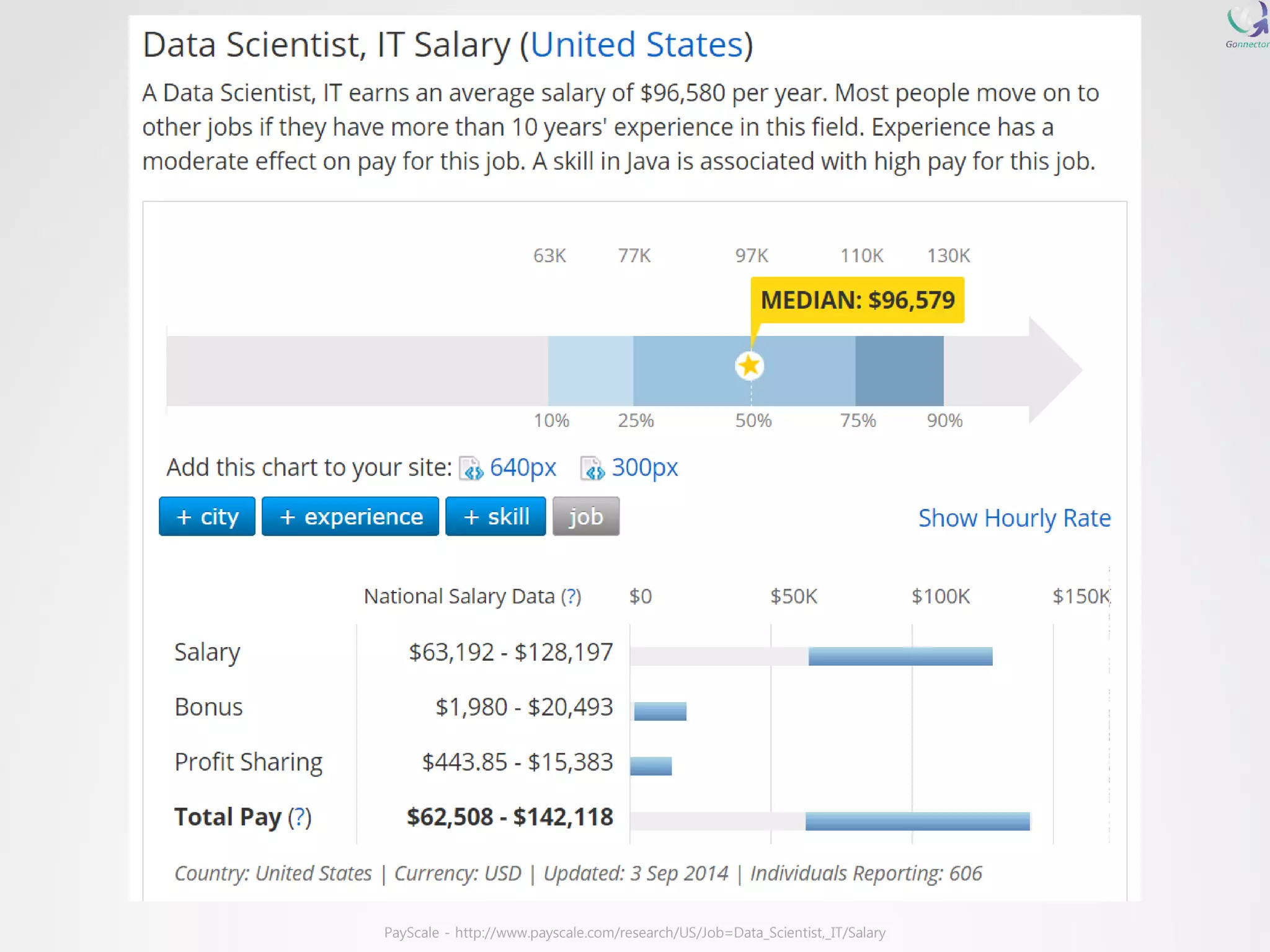 PayScale-http://www.payscale.com/research/US/Job=Data_Scientist,_IT/Salary  
