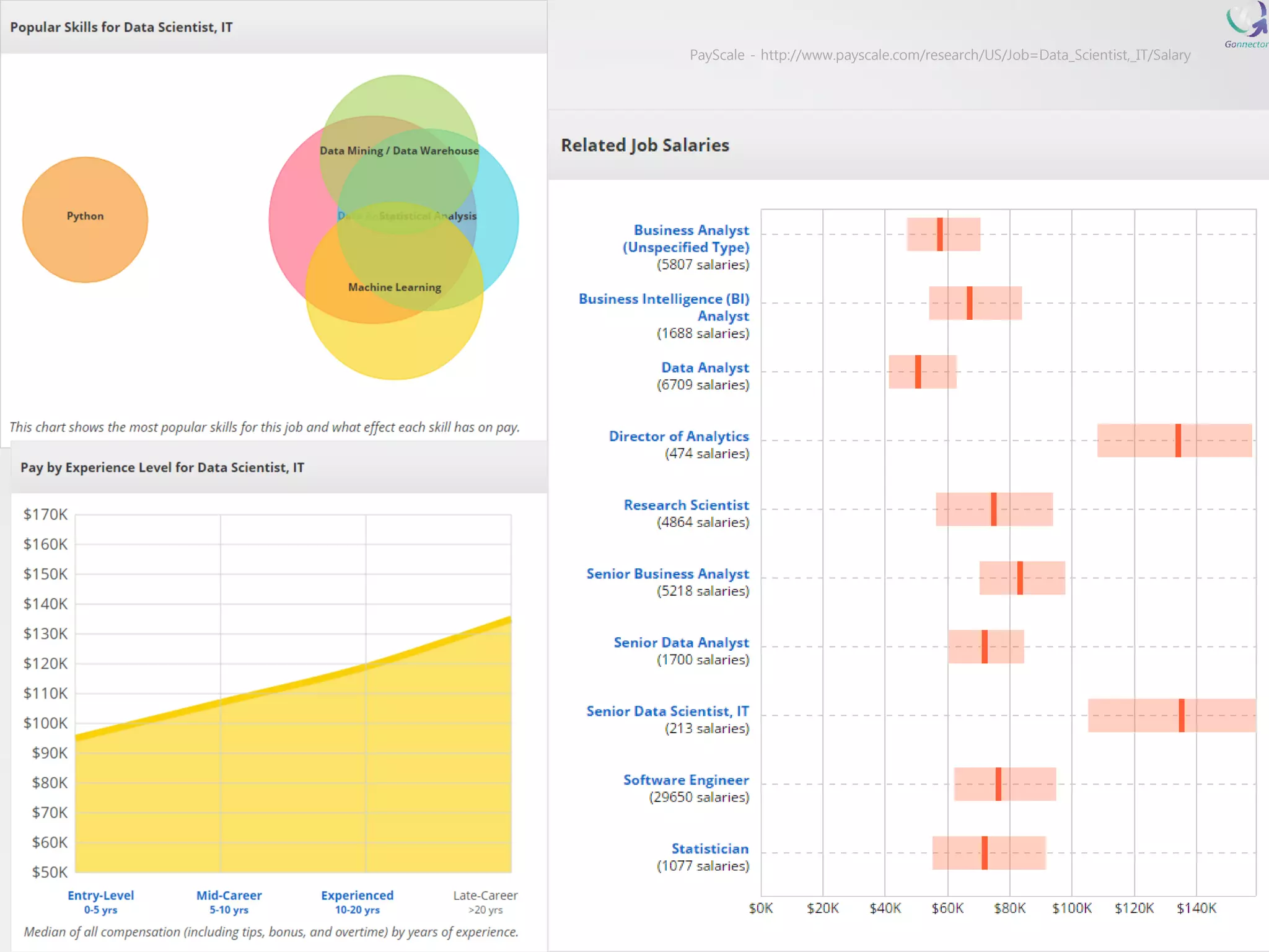 PayScale-http://www.payscale.com/research/US/Job=Data_Scientist,_IT/Salary  