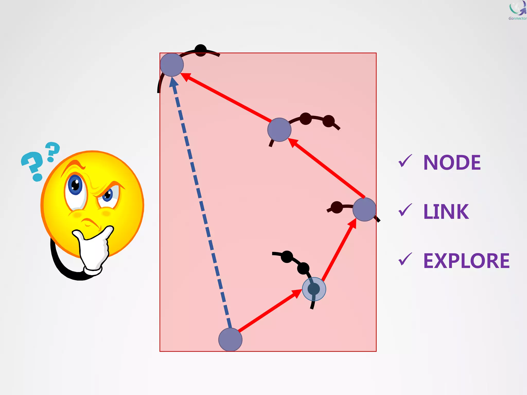  NODE 
 LINK 
 EXPLORE 
 