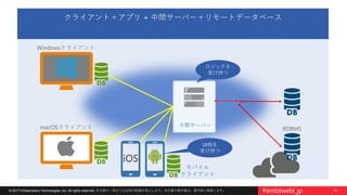 10© 2017 Embarcadero Technologies, Inc. All rights reserved. 本文書の一部または全部の転載を禁止します。本文書の著作権は、著作者に帰属します。 #embtwebi_jp
クライアント＋アプリ + 中間サーバー＋リモートデータベース
中間サーバー
モバイル
クライアント
RDBMS
Windowsクライアント
macOSクライアント
ロジックを
受け持つ
UI側を
受け持つ
 