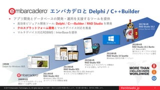 2© 2017 Embarcadero Technologies, Inc. All rights reserved. 本文書の一部または全部の転載を禁止します。本文書の著作権は、著作者に帰属します。 #embtwebi_jp
エンバカデロと Delphi / C++Builder
2008年6月
エンバカデロがボーランドの
開発ツール部門と合併
2011年9月
RAD Studio XE2
WindowsとMac OS Xの
ネイティブクロス開発を実現
2015年4月
RAD Studio XE8
FireUIによりマルチデバイス開発の
さらなる進化。IoTもサポート2013年9月
RAD Studio XE5
Windows, Mac OS X, iOS, Androidの
ネイティブクロス開発をサポート
2015年9月
RAD Studio 10 Seattle
Windows 10対応の新バージョン
2016年4月
RAD Studio 10.1 Berlin
IoT, Beacon強化
強力なエンタープライズ対応
クロスプラットフォーム強化
1995年
Delphi for Windows 発売
 アプリ開発とデータベースの開発・運用を支援するツールを提供
• 高効率ビジュアル開発ツール: Delphi / C++Builder / RAD Studio を開発
• クロスプラットフォーム開発とマルチデバイス対応を推進
• マルチデバイス対応RDBMS：InterBaseを提供
2017年3月
RAD Studio 10.2
Linux Server 対応
 
