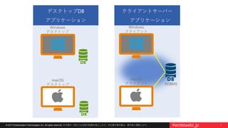 7© 2017 Embarcadero Technologies, Inc. All rights reserved. 本文書の一部または全部の転載を禁止します。本文書の著作権は、著作者に帰属します。 #embtwebi_jp
デスクトップDB
アプリケーション
Windows
デスクトップ
macOS
デスクトップ RDBMS
クライアントサーバー
アプリケーション
Windows
クライアント
macOS
クライアント
 