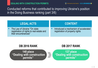 Conducted reforms that contributed to improving Ukraine's position
in the Doing Business ranking (part 3/6)
DEALING WITH C...