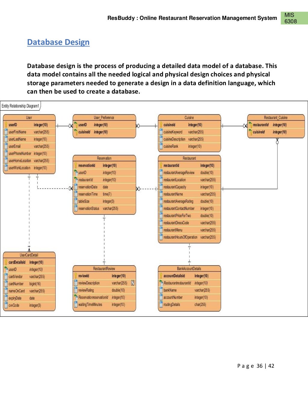 database design Restaurant table reservation schema Stack Overflow