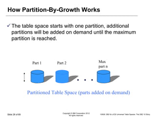 How Partition-By-Growth Works

    The table space starts with one partition, additional
    partitions will be added on demand until the maximum
    partition is reached.



                   Part 1     Part 2                                Max
                                                                    part n




                 Partitioned Table Space (parts added on demand)


                                 Copyright © IBM Corporation 2012
Slide 28 of 69                          All rights reserved.
                                                                    10508: DB2 for z/OS Universal Table Spaces: The DB2 10 Story
 