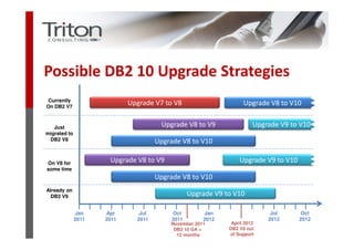 Possible DB2 10 Upgrade Strategies
Currently
On DB2 V7
                             Upgrade V7 to V8                        Upgrade V8 to V10


   Just                                 Upgrade V8 to V9                 Upgrade V9 to V10
migrated to
 DB2 V8                                Upgrade V8 to V10

On V8 for             Upgrade V8 to V9                             Upgrade V9 to V10
some time
                                       Upgrade V8 to V10
Already on
 DB2 V9                                            Upgrade V9 to V10

              Jan    Apr         Jul        Oct        Jan                    Jul       Oct
              2011   2011       2011        2011       2012                  2012      2012
                                           November 2011        April 2012
                                                               DB2 V8 out
                            The Information Management Specialists
                                            DB2 10 GA +
                                             12 months         of Support
 