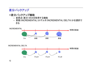 差分バックアップ
  差分バックアップ機能
     – 変更点（差分）のみを取得する機能
     – 累積（INCREMENTAL）かデルタ（INCREMENTAL DELTA）かを選択で
       きる

 INCREMENTAL
                                         時間の経過



               フル   累積    累積      累積



INCREMENTAL DELTA
                                         時間の経過



               フル   デルタ   デルタ     デルタ

12
 