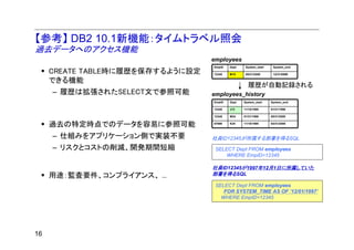 【参考】 DB2 10.1新機能：タイムトラベル照会
過去データへのアクセス機能
                                  employees
                                  EmpID   Dept    System_start    System_end
     CREATE TABLE時に履歴を保存するように設定   12345   M15     05/31/2000      12/31/9999

     できる機能
                                                   履歴が自動記録される
     – 履歴は拡張されたSELECT文で参照可能       employees_history
                                  EmpID   Dept   System_start    System_end

                                  12345   J13    11/15/1995      01/31/1998

                                  12345   M24    01/31/1998      05/31/2000


     過去の特定時点でのデータを容易に参照可能         67890   K25    11/15/1995      03/31/2000



     – 仕組みをアプリケーション側で実装不要         社員ID12345が所属する部署を得るSQL
     – リスクとコストの削減、開発期間短縮           SELECT Dept FROM employees
                                       WHERE EmpID=12345

                                  社員ID12345が1997年12月1日に所属していた
     用途：監査要件、コンプライアンス、 ...        部署を得るSQL

                                   SELECT Dept FROM employees
                                      FOR SYSTEM_TIME AS OF ’12/01/1997’
                                     WHERE EmpID=12345




16
 