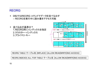REORG
     DB2ではREORG コマンドでデータを並べなおす
     – REORGを実行中に読み書きアクセス可能


     並べなおす基準は？
     1.REORG時にインデックスを指定                     解放ページ範囲：スペース解放のための移動とクリーンアップ



     2.クラスター・インデックス                   空き
                                                                             経
                                                                             過
                                                                             時
     3.プライマリ・キー                      スペース
                                                                             間



                                            充填 ページ範囲：スペースを埋めるための移動とクリーンアップ




     REORG TABLE テーブル名 [INPLACE] [ALLOW {READ|WRITE|NO} ACCESS]

     REORG INDEXES ALL FOR TABLE テーブル名 [ALLOW {READ|WRITE|NO} ACCESS]

18
 