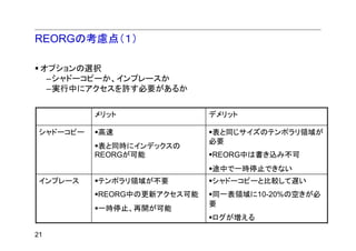 REORGの考慮点（１）

 オプションの選択
  –シャドーコピーか、インプレースか
  –実行中にアクセスを許す必要があるか


           メリット              デメリット

 シャドーコピー   高速                表と同じサイズのテンポラリ領域が
                             必要
            表と同時にインデックスの
           REORGが可能          REORG中は書き込み不可
                             途中で一時停止できない
 インプレース    テンポラリ領域が不要        シャドーコピーと比較して遅い
           REORG中の更新アクセス可能   同一表領域に10-20%の空きが必
                             要
           一時停止、再開が可能
                             ログが増える

21
 