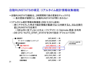 自動RUNSTATSの補足：リアルタイム統計情報収集機能
 自動RUNSTATS機能は、2時間間隔で表の更新をチェックする
  → 表の更新が頻繁だと、自動RUNSTATSが間に合わない
 リアルタイム統計情報収集機能 (DB2 9.5から追加)
  –表にアクセスした時点で統計情報が最適でないと判断すると、SQLを実行
   前にRUNSTATSを実行
    • 5秒以内に完了しないと中止→ファブリケート（fabricate,捏造）を利用
  –DB CFG "AUTO_STMT_STATS"をONで設定（デフォルトでON）

     自動保守                   (AUTO_MAINT) = ON
     データベース自動バックアップ    (AUTO_DB_BACKUP) = OFF
                                                 リアルタイム統計情
     表自動保守             (AUTO_TBL_MAINT) = ON     報収集機能
       自動 RUNSTATS      (AUTO_RUNSTATS) = ON
        リアルタイム統計      (AUTO_STMT_STATS) = ON
        統計ビュー         (AUTO_STATS_VIEWS) = OFF
        自動サンプリング        (AUTO_SAMPLING) = OFF
       統計プロファイル自動作成   (AUTO_STATS_PROF) = OFF
        統計プロファイル更新      (AUTO_PROF_UPD) = OFF
       自動再編成                (AUTO_REORG) = OFF
31
 