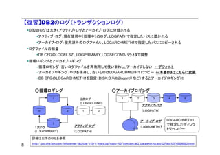 【復習】DB2のログ（トランザクションログ）
     DB2のログは大きくアクティブ・ログとアーカイブ・ログに分類される
          アクティブ・ログ：現在使用中（処理中）のログ。LOGPATHで指定したパスに置かれる
          アーカイブ・ログ：使用済みのログファイル。LOGARCHMETH1で指定したパスにコピーされる
     ログファイルの総量
          DB CFGのLOGFILSZ , LOGPRIMARY,LOGSECONDパラメタで調整
     循環ロギングとアーカイブロギング
         –循環ロギング：古いログファイルを再利用して使いまわし、アーカイブしない ←デフォルト
         –アーカイブロギング：ログを保存し、古いものはLOGARCHMETH1 にコピー ←本番DBはこちらに変更
         –DB CFGのLOGARCHMETH1を設定（DISK:D:¥db2logarc¥ など）するとアーカイブロギングに


        ○循環ロギング                                                ○アーカイブロギング
                    1                   2次ログ                          1          2           3         4           5
                                        (LOGSECOND)
                                                                                      アクティブ・ログ
          n                   2           1          2                                （LOGPATH）


                                                                                     アーカイブ・ログ         LOGARCHMETH1
                    3                                                                                 で指定したディレク
        1次ログ                        アクティブ・ログ                                         (LOGARCHMETH1)
                                                                                                      トリへコピー
        (LOGPRIMARY)                （LOGPATH）

      詳細は以下のURLを参照
      http://pic.dhe.ibm.com/infocenter/db2luw/v10r1/index.jsp?topic=%2Fcom.ibm.db2.luw.admin.ha.doc%2Fdoc%2Fr0006082.html
8
 