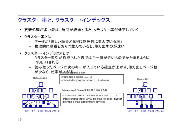 Db2の使い方 管理ツール編