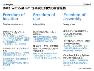 ? 2017 IBM Corporation11
Freedom of
location
Flexible deployment
饦ɤ ץ
ϥ֥åɤ
饦(ѥ֥å/ץ饤
٩`)ȫͬDb2ṩ
- ƥ(ǩ`
ͨŰŻ)
- 饦ɥȥ`λ
ޥͩ`ɤ Υޥͩ`
ɤ
DBaaSϵDb2եߥ`
ΑBˏꤸƥ饤󥢥åס
ޤoǥեCܤԇ룡
ԇ룡
developer community edition
⤴
Freedom of
use
Adaptability
OLTPOLAP⡢
HTAP
IػάFBLU򏊻
- Iܤϡ MPP
- OLTPI폊(HTAP)
ʥ``ɤI
ߥ٥ΥƥΥ`
ǳ٤
ߥ٥θ߿Ԥ׷
- pureScale + HADR
- 饤󥯥åꥫХ
Freedom of
assembly
Integration
컯ǩ`ǘǩ`
(JSON,XML)
JSONݩ`
DB⥪`ץ󥽩`DB
ȤνMߺϤ碌
եǥ`Υ`å
򒈴(Hadoop, MySQL,
PostgreSQL, Mongo)
C++,Java,R,Ruby,Python,
Perl,PHP,Node.JS
RʤɤäyӋI
DBڤǄIin-DBʥ
ƥ
Data without limitsgF򤱤Cܒ
 