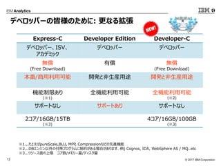 ? 2017 IBM Corporation12
ǥ٥åѩ`νԘΤ: ʤ뒈
1...ȤpureScale,BLU, MPP, CompressionʤɤMC
2...DB󥸥θץƼsϤޤ. ) Cognos, IDA, WebSphere AS / MQ..etc
3...꥽` /`/ǥ
Express-C Developer Edition Developer-C
ǥ٥åѩ`ISV
ǥߥå
ǥ٥åѩ` ǥ٥åѩ`
o
(Free Download)
Ѓ o
(Free Download)
/ÿ _kȷb; _kȷb;
Cޤ
(1)
ȫCÿ ȫCÿ
(2)
ݩ`Ȥʤ ݩ`Ȥ ݩ`Ȥʤ
2/16GB/15TB
(3)
4/16GB/100GB
(3)
 