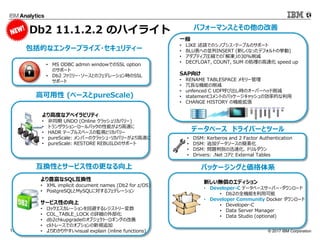 ? 2017 IBM Corporation19
Db2 11.1.2.2 Υϥ饤
߶Ȥʥ٥ӥƥ
? ͬ UNDO (Online åꥫХ`)
? ȥ󥶥?`Хåܤ٤
? HADR Ʃ`֥륹ک`αOҕȥꥫХ`
? pureScale: Щ`Υå?ꥫХ`٤
? pureScale: RESTORE REBUILDΥݩ`
NSQLQ
? XML implicit document names (Db2 for z/OS)
? PostgreSQLMySQLˌեǥ`
`ӥԤ
? å`رܤ쥸ȥ`
? COL_TABLE_LOCK Ԕⲿ
? db2chkupgradeΥ֥?󥰤θ
? cliȥ`ǤΥץҎ׷
? 狼䤹visual explain (inline functions)
߿ (٩`pureScale)
¤oΥǥ
? Developer-C ǩ`٩``Щ`?`
? Db2ȫCܤÿ
? Developer Community Docker `
? Developer-C
? Data Server Manager
? Data Studio (optional)
ѥå`󥰤ȁϵ
? MS ODBC admin windowǤSSL option
Υݩ`
? Db2 եߥ`?`ȤΥեǥ`rSSL
ݩ`
ѥե`ޥ󥹤Ȥθ
һ
? LIKE ZǤΥΥץ?Ʃ`֥Υݩ`
? BLUؤ΁KINSERT (¤ʤäǥեȤΒ)
? ץƥֈRsǤΡ30%p
? DECFLOAT, COUNT, SUM ΄Iθٻ speed up
SAP
? RENAME TABLESPACE `
? LʙCܤp
? unfenced C UDFӳrΥ`Щ`إåp
? statementȤΥѥå`å΄ʵĤ
? CHANGE HISTORY ΙCܒ
? DSM: Kerberos and 2 Factor Authentication
? DSM: ׷ӥǩ``κػ
? DSM: }ЄeѸٻɥ
? Drivers: .Net  External Tables
ǩ`٩` ɥ饤Щ`ȥĩ`
Ĥʥ󥿩`ץ饤?ƥ`
QԤȥ`ӥԤθʤ
 