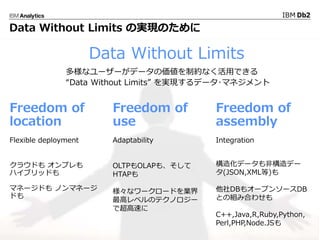 ? 2017 IBM Corporation5
Freedom of
location
Flexible deployment
饦ɤ ץ
ϥ֥åɤ
ޥͩ`ɤ Υޥͩ`
ɤ
Freedom of
use
Adaptability
OLTPOLAP⡢
HTAP
ʥ``ɤI
ߥ٥ΥƥΥ`
ǳ٤
Freedom of
assembly
Integration
컯ǩ`ǘǩ`
(JSON,XML)
DB⥪`ץ󥽩`DB
ȤνMߺϤ碌
C++,Java,R,Ruby,Python,
Perl,PHP,Node.JS
Data Without Limits
ʥ``ǩ`΁ƼsʤäǤ
Data Without Limits gFǩ`?ޥͥ
Data Without Limits ΌgFΤ
 