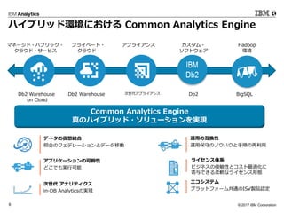 ? 2017 IBM Corporation6
Db2 Warehouse
on Cloud
ޥͩ`?ѥ֥å?
饦?`ӥ
ץ饤
ץ饤
BigSQL
Hadoop
h
Db2 Warehouse
ץ饤٩`?
饦
Db2
?
եȥ
Common Analytics Engine
Υϥ֥å?`gF
ƥ
ץåȥե`๲ͨISVuƷJ
ץꥱ`οɰ
ɤǤgп
\äλQ
\ñؤΥΥϥ혤
饤ϵ
ӥͥοԤȥm
Ǥܛʥ饤ΑB
 ʥƥ
in-DB AnalyticsΌgF
ǩ`΁y
ջΥեǥ`ȥǩ`Ƅ
ϥ֥åɭhˤ Common Analytics Engine
 