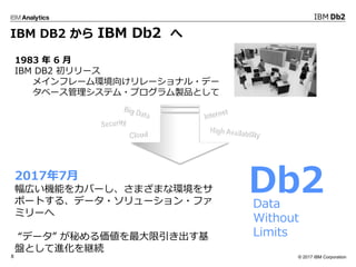 ? 2017 IBM Corporation8
IBM DB2  IBM Db2 
1983  6 
IBM DB2 `
ᥤե`h򤱥`ʥ?ǩ`
٩`ƥ?ץuƷȤ
Data
Without
Limits
20177
ڤCܤ򥫥Щ`ޤޤʭh
ݩ`Ȥ롢ǩ`?`?ե
ߥ`
ǩ` ؤ
PȤM@A
Db2
 
