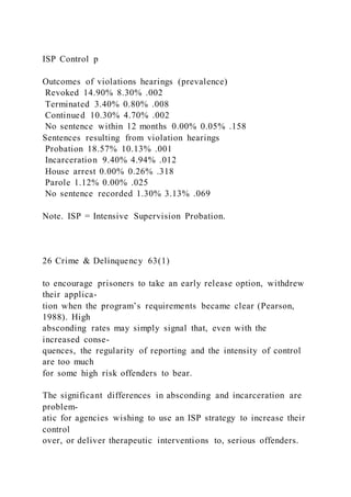 ISP Control p
Outcomes of violations hearings (prevalence)
Revoked 14.90% 8.30% .002
Terminated 3.40% 0.80% .008
Continued 10.30% 4.70% .002
No sentence within 12 months 0.00% 0.05% .158
Sentences resulting from violation hearings
Probation 18.57% 10.13% .001
Incarceration 9.40% 4.94% .012
House arrest 0.00% 0.26% .318
Parole 1.12% 0.00% .025
No sentence recorded 1.30% 3.13% .069
Note. ISP = Intensive Supervision Probation.
26 Crime & Delinquency 63(1)
to encourage prisoners to take an early release option, withdrew
their applica-
tion when the program’s requirements became clear (Pearson,
1988). High
absconding rates may simply signal that, even with the
increased conse-
quences, the regularity of reporting and the intensity of control
are too much
for some high risk offenders to bear.
The significant differences in absconding and incarceration are
problem-
atic for agencies wishing to use an ISP strategy to increase their
control
over, or deliver therapeutic interventions to, serious offenders.
 