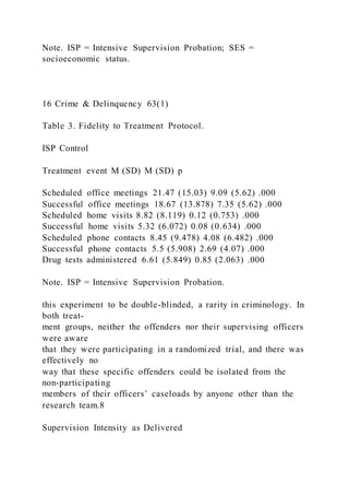 Note. ISP = Intensive Supervision Probation; SES =
socioeconomic status.
16 Crime & Delinquency 63(1)
Table 3. Fidelity to Treatment Protocol.
ISP Control
Treatment event M (SD) M (SD) p
Scheduled office meetings 21.47 (15.03) 9.09 (5.62) .000
Successful office meetings 18.67 (13.878) 7.35 (5.62) .000
Scheduled home visits 8.82 (8.119) 0.12 (0.753) .000
Successful home visits 5.32 (6.072) 0.08 (0.634) .000
Scheduled phone contacts 8.45 (9.478) 4.08 (6.482) .000
Successful phone contacts 5.5 (5.908) 2.69 (4.07) .000
Drug tests administered 6.61 (5.849) 0.85 (2.063) .000
Note. ISP = Intensive Supervision Probation.
this experiment to be double-blinded, a rarity in criminology. In
both treat-
ment groups, neither the offenders nor their supervising officers
were aware
that they were participating in a randomized trial, and there was
effectively no
way that these specific offenders could be isolated from the
non-participating
members of their officers’ caseloads by anyone other than the
research team.8
Supervision Intensity as Delivered
 