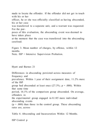 made to locate the offender. If the offender did not get in touch
with his or her
officer, he or she was officially classified as having absconded,
his or her case
was transferred to a separate unit, and a warrant was requested.
For the pur-
poses of this evaluation, the absconding event was deemed to
have taken place
at the moment that the case was transferred into the absconding
caseload.
Figure 3. Mean number of charges, by offense, within 12
months.
Note. ISP = Intensive Supervision Probation.
Hyatt and Barnes 21
Differences in absconding persisted across measures of
frequency and
prevalence. Within 1 year of their assignment date, 11.2% more
of the ISP
group had absconded at least once (27.3%; p = .000). Within
that same time
period, 16.1% of the comparison group absconded. On average,
offenders in
the experimental group engaged in 0.185 more individual
absconding events
(p = .000) than those in the control group. These absconding
rates are, across
Table 4. Absconding and Incarceration Within 12 Months.
ISP Control p
 