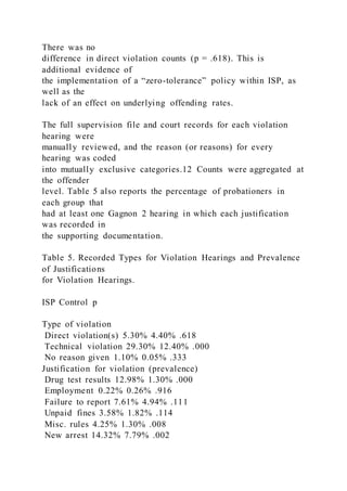 There was no
difference in direct violation counts (p = .618). This is
additional evidence of
the implementation of a “zero-tolerance” policy within ISP, as
well as the
lack of an effect on underlying offending rates.
The full supervision file and court records for each violation
hearing were
manually reviewed, and the reason (or reasons) for every
hearing was coded
into mutually exclusive categories.12 Counts were aggregated at
the offender
level. Table 5 also reports the percentage of probationers in
each group that
had at least one Gagnon 2 hearing in which each justification
was recorded in
the supporting documentation.
Table 5. Recorded Types for Violation Hearings and Prevalence
of Justifications
for Violation Hearings.
ISP Control p
Type of violation
Direct violation(s) 5.30% 4.40% .618
Technical violation 29.30% 12.40% .000
No reason given 1.10% 0.05% .333
Justification for violation (prevalence)
Drug test results 12.98% 1.30% .000
Employment 0.22% 0.26% .916
Failure to report 7.61% 4.94% .111
Unpaid fines 3.58% 1.82% .114
Misc. rules 4.25% 1.30% .008
New arrest 14.32% 7.79% .002
 