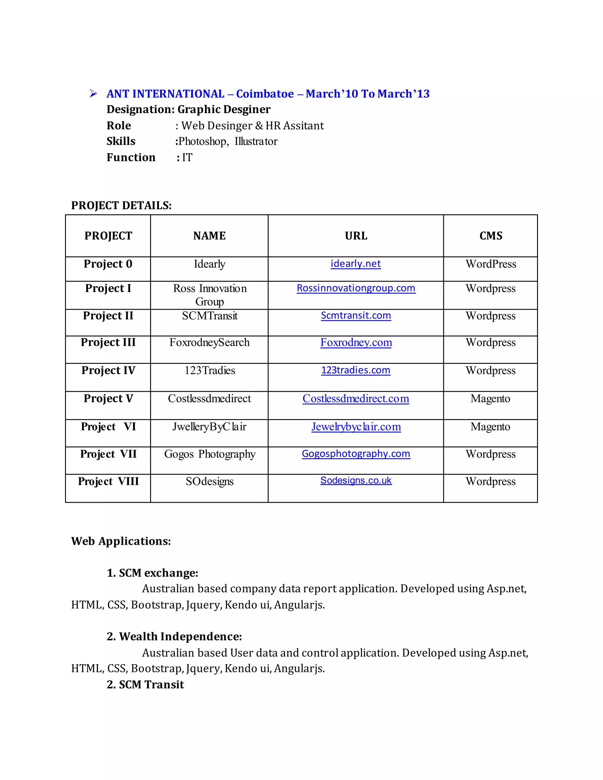  ANT INTERNATIONAL – Coimbatoe – March’10 To March’13
Designation: Graphic Desginer
Role : Web Desinger & HR Assitant
Skills :Photoshop, Illustrator
Function : IT
PROJECT DETAILS:
PROJECT NAME URL CMS
Project 0 Idearly idearly.net WordPress
Project I Ross Innovation
Group
Rossinnovationgroup.com Wordpress
Project II SCMTransit Scmtransit.com Wordpress
Project III FoxrodneySearch Foxrodney.com Wordpress
Project IV 123Tradies 123tradies.com Wordpress
Project V Costlessdmedirect Costlessdmedirect.com Magento
Project VI JwelleryByClair Jewelrybyclair.com Magento
Project VII Gogos Photography Gogosphotography.com Wordpress
Project VIII SOdesigns Sodesigns.co.uk Wordpress
Web Applications:
1. SCM exchange:
Australian based company data report application. Developed using Asp.net,
HTML, CSS, Bootstrap, Jquery, Kendo ui, Angularjs.
2. Wealth Independence:
Australian based User data and control application. Developed using Asp.net,
HTML, CSS, Bootstrap, Jquery, Kendo ui, Angularjs.
2. SCM Transit
 