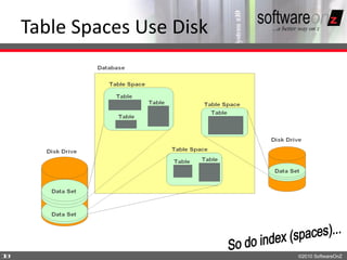 Table Spaces Use Disk




1
0                           ©2010 SoftwareOnZ
 