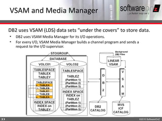 VSAM and Media Manager

    DB2 uses VSAM (LDS) data sets “under the covers” to store data.
    •   DB2 uses VSAM Media Manager for its I/O operations.
    •   For every I/O, VSAM Media Manager builds a channel program and sends a
        request to the I/O supervisor.




1
3                                                                                ©2010 SoftwareOnZ
 