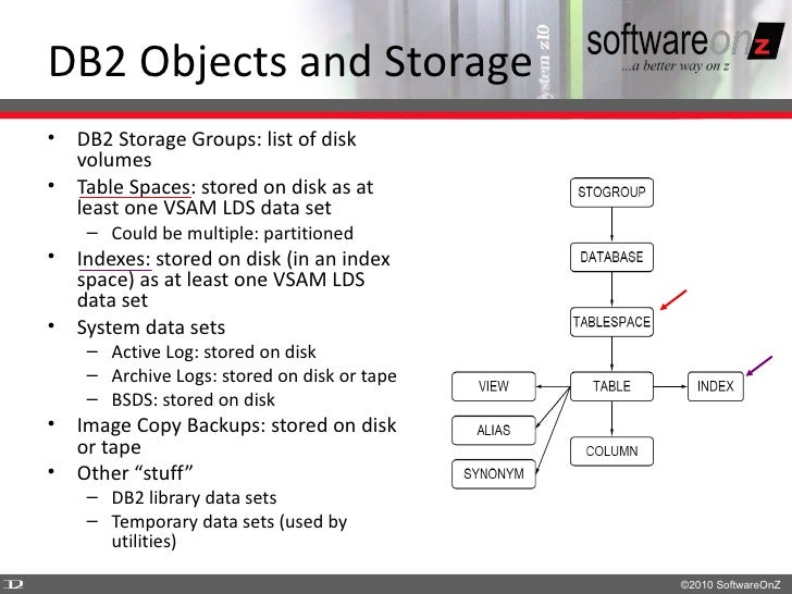 db2 universal database v8.1