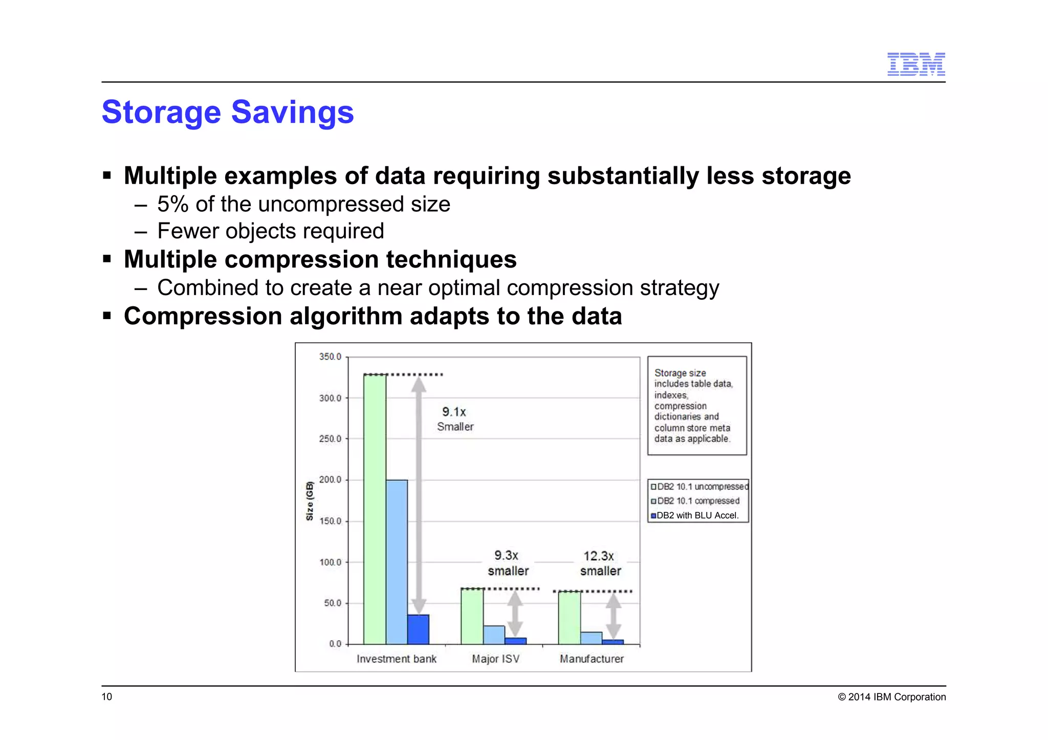 10 © 2014 IBM Corporation
Storage Savings
Multiple examples of data requiring substantially less storage
– 5% of the uncompressed size
– Fewer objects required
Multiple compression techniques
– Combined to create a near optimal compression strategy
Compression algorithm adapts to the data
DB2 with BLU Accel.DB2 with BLU Accel.
 