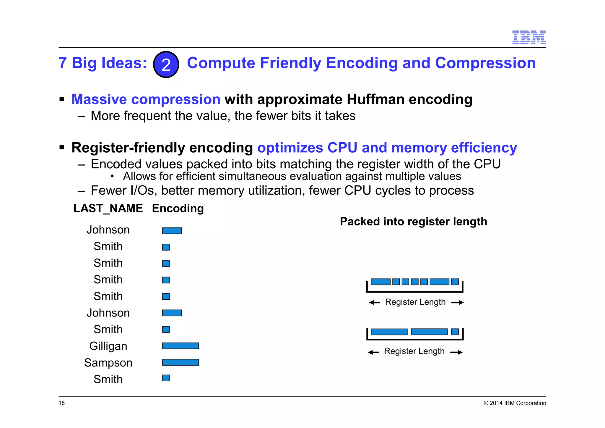 18 © 2014 IBM Corporation
Massive compression with approximate Huffman encoding
– More frequent the value, the fewer bits it takes
Register-friendly encoding optimizes CPU and memory efficiency
– Encoded values packed into bits matching the register width of the CPU
• Allows for efficient simultaneous evaluation against multiple values
– Fewer I/Os, better memory utilization, fewer CPU cycles to process
7 Big Ideas: Compute Friendly Encoding and Compression
Smith
Smith
Smith
Smith
Smith
Smith
Johnson
Johnson
Gilligan
Sampson
LAST_NAME Encoding
Packed into register length
Register Length
Register Length
2
 