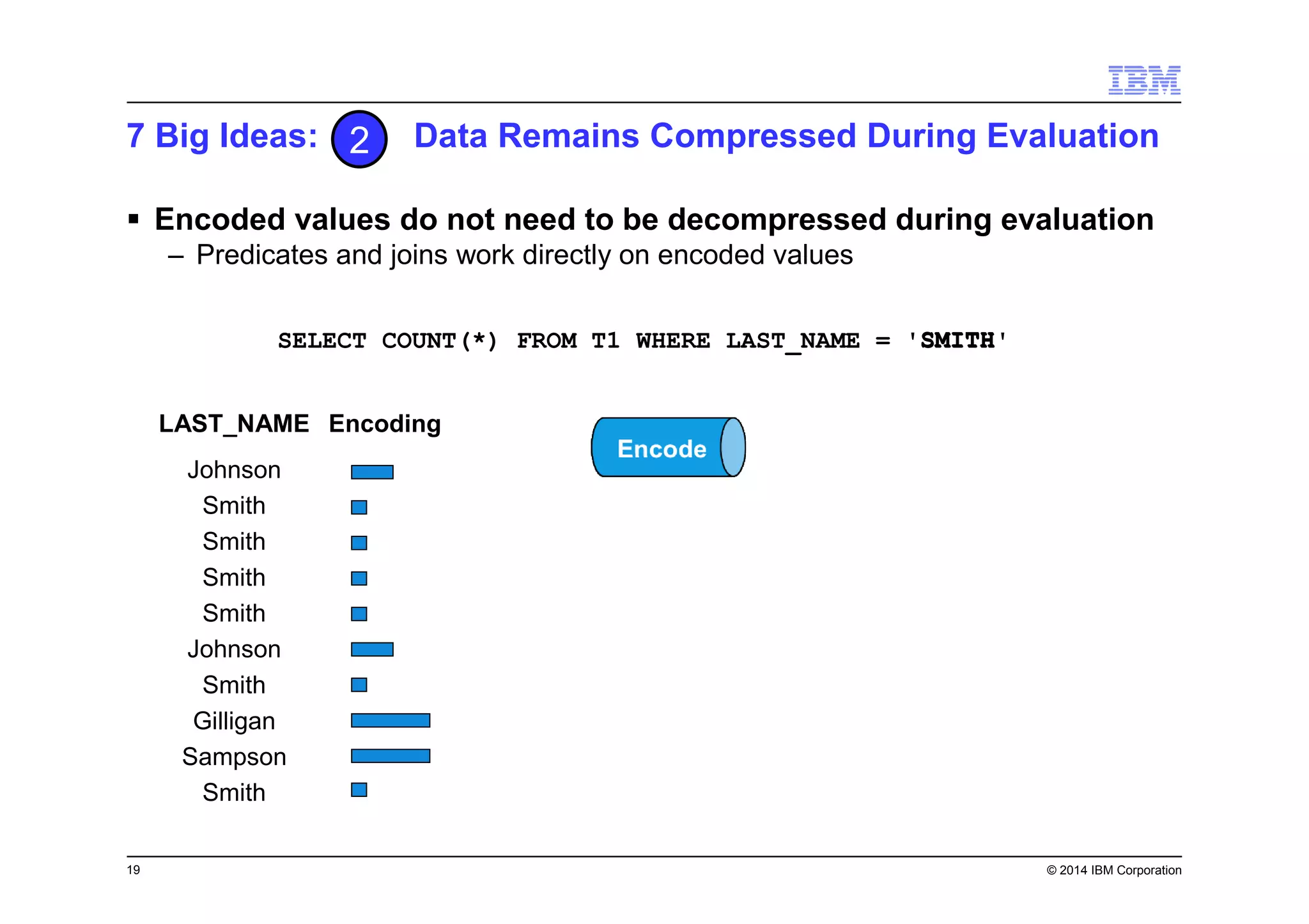 19 © 2014 IBM Corporation
7 Big Ideas: Data Remains Compressed During Evaluation
Encoded values do not need to be decompressed during evaluation
– Predicates and joins work directly on encoded values
SELECT COUNT(*) FROM T1 WHERE LAST_NAME = 'SMITH'
Smith
Smith
Smith
Smith
Smith
Smith
Johnson
Johnson
Gilligan
Sampson
LAST_NAME Encoding
SMITH
Count = 123456
2
 