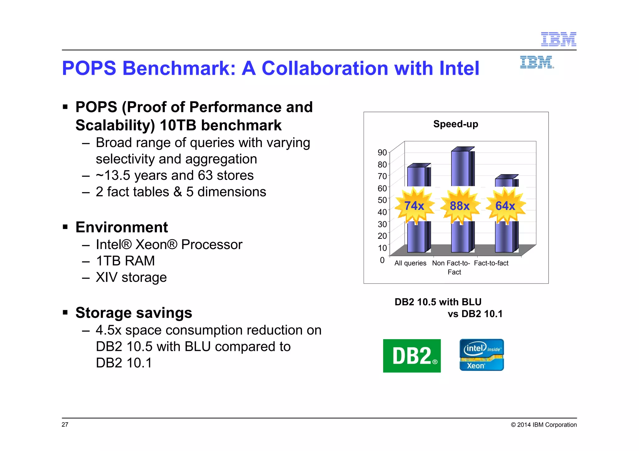 3 © 2014 IBM Corporation
Different Workloads Require Different Data Systems
Where DB2 Plays in a Software Solution
Real Time
Fraud Detection
Sales
AnalysisE-commerce
Social Data
Analysis
Transaction
Processing
Reporting
and Analytics
Operational
Analytics
Hadoop
Analytics
Analytics
Data Warehouse
Transactional
Database
Operational
Data Warehouse
Distributed
Map-Reduce System
Big Data Analytics
Mobile
Data Serving
JSON
Database
Mobile/Cloud Data Serving
and Transaction Processing
Mobile
Storefront
 