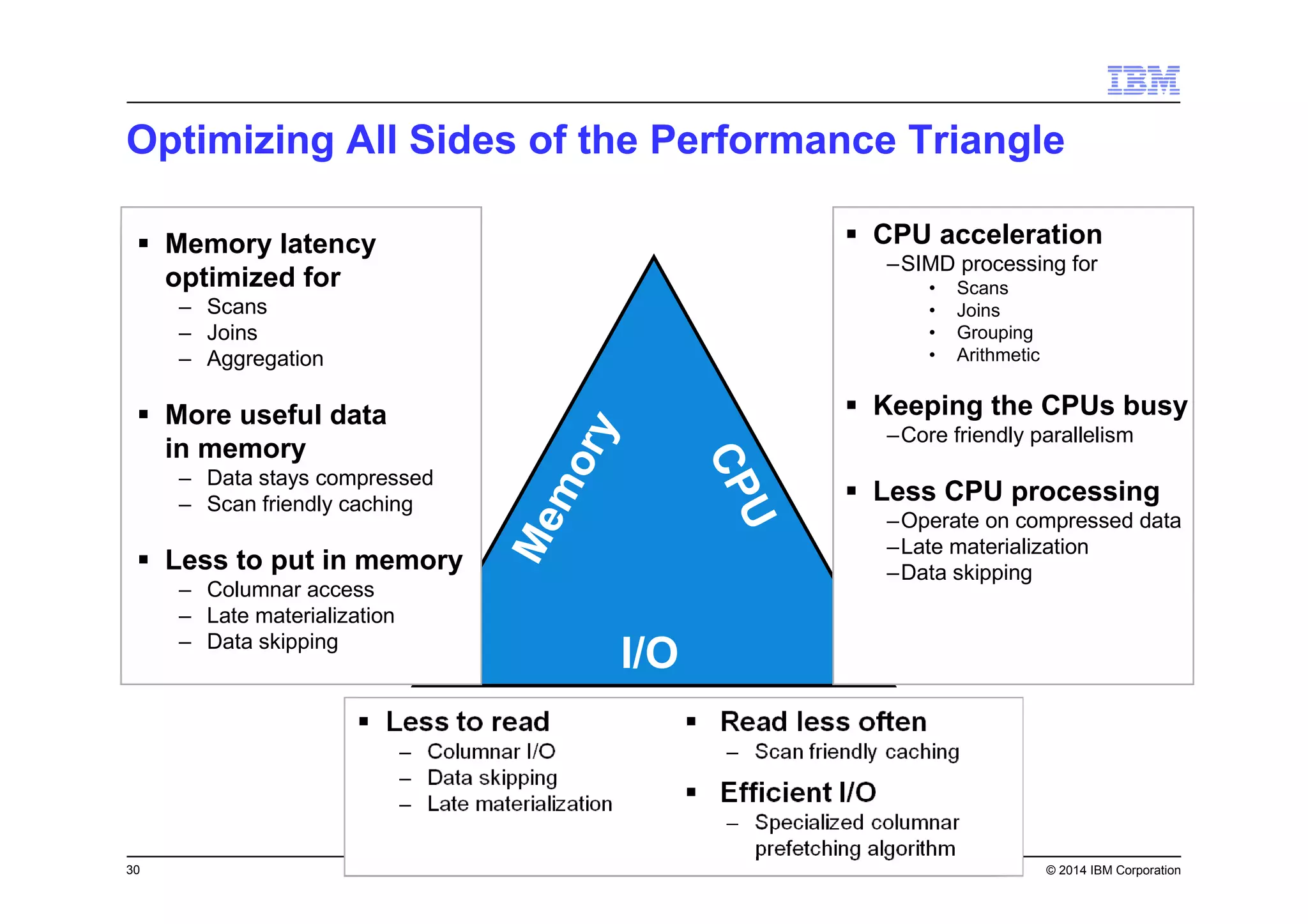 30 © 2014 IBM Corporation
CPU acceleration
–SIMD processing for
• Scans
• Joins
• Grouping
• Arithmetic
Keeping the CPUs busy
–Core friendly parallelism
Less CPU processing
–Operate on compressed data
–Late materialization
–Data skipping
Memory latency
optimized for
– Scans
– Joins
– Aggregation
More useful data
in memory
– Data stays compressed
– Scan friendly caching
Less to put in memory
– Columnar access
– Late materialization
– Data skipping
Optimizing All Sides of the Performance Triangle
Memory
CPU
I/O
 