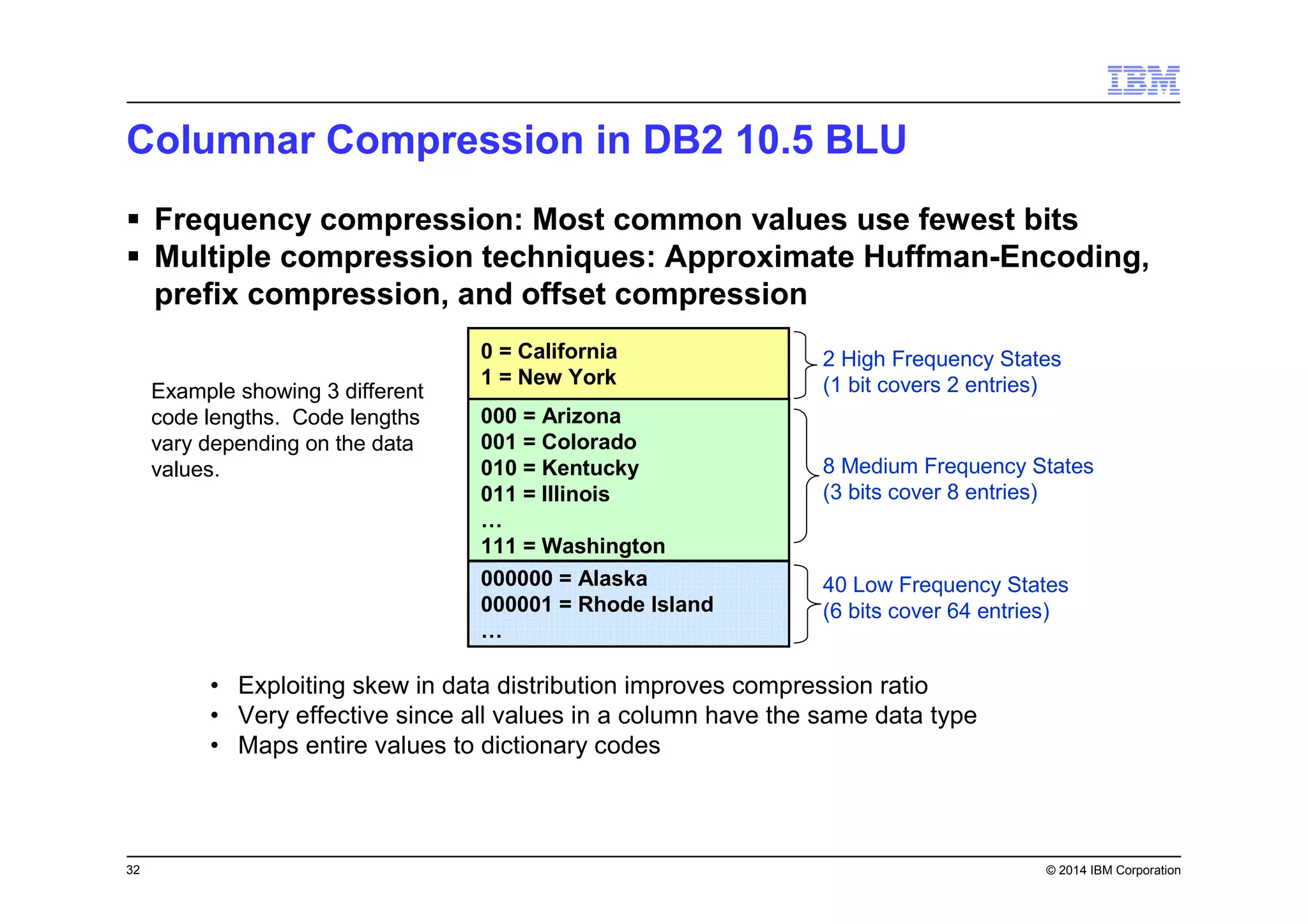 32 © 2014 IBM Corporation
Columnar Compression in DB2 10.5 BLU
Frequency compression: Most common values use fewest bits
Multiple compression techniques: Approximate Huffman-Encoding,
prefix compression, and offset compression
• Exploiting skew in data distribution improves compression ratio
• Very effective since all values in a column have the same data type
• Maps entire values to dictionary codes
0 = California
1 = New York
000 = Arizona
001 = Colorado
010 = Kentucky
011 = Illinois
…
111 = Washington
000000 = Alaska
000001 = Rhode Island
…
2 High Frequency States
(1 bit covers 2 entries)
8 Medium Frequency States
(3 bits cover 8 entries)
40 Low Frequency States
(6 bits cover 64 entries)
Example showing 3 different
code lengths. Code lengths
vary depending on the data
values.
 