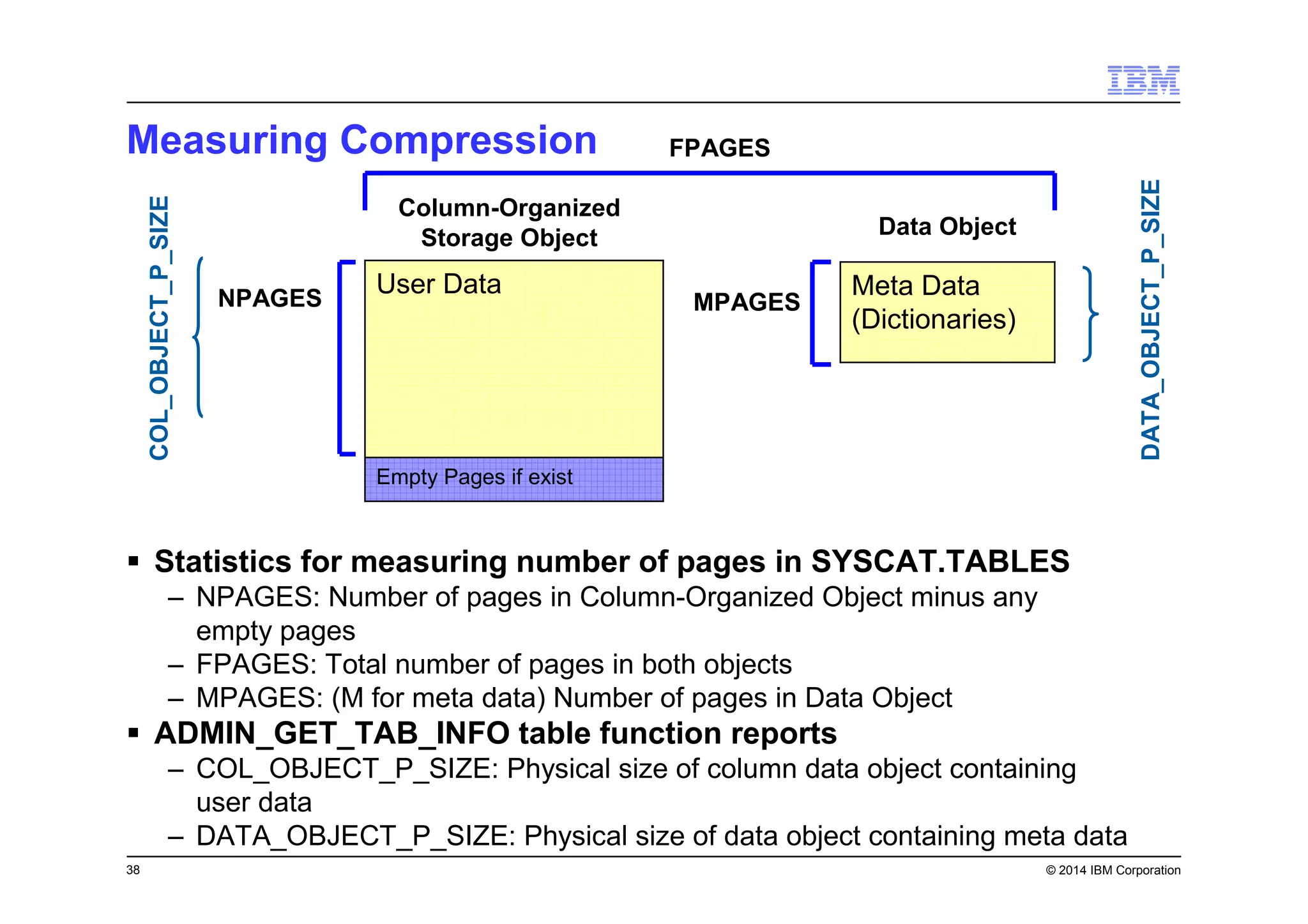 38 © 2014 IBM Corporation
Measuring Compression
Statistics for measuring number of pages in SYSCAT.TABLES
– NPAGES: Number of pages in Column-Organized Object minus any
empty pages
– FPAGES: Total number of pages in both objects
– MPAGES: (M for meta data) Number of pages in Data Object
ADMIN_GET_TAB_INFO table function reports
– COL_OBJECT_P_SIZE: Physical size of column data object containing
user data
– DATA_OBJECT_P_SIZE: Physical size of data object containing meta data
COL_OBJECT_P_SIZE
DATA_OBJECT_P_SIZE
User Data
Empty Pages if exist
Meta Data
(Dictionaries)
FPAGES
NPAGES
Column-Organized
Storage Object Data Object
MPAGES
 