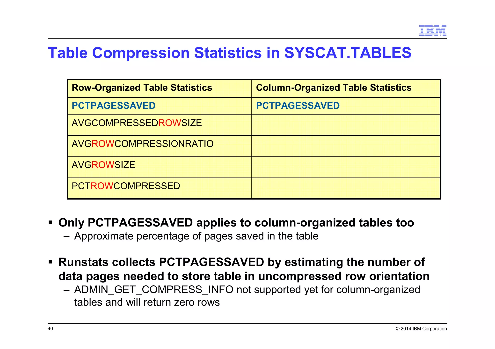 40 © 2014 IBM Corporation
Table Compression Statistics in SYSCAT.TABLES
Only PCTPAGESSAVED applies to column-organized tables too
– Approximate percentage of pages saved in the table
Runstats collects PCTPAGESSAVED by estimating the number of
data pages needed to store table in uncompressed row orientation
– ADMIN_GET_COMPRESS_INFO not supported yet for column-organized
tables and will return zero rows
AVGROWSIZE
AVGROWCOMPRESSIONRATIO
AVGCOMPRESSEDROWSIZE
PCTROWCOMPRESSED
PCTPAGESSAVEDPCTPAGESSAVED
Column-Organized Table StatisticsRow-Organized Table Statistics
 
