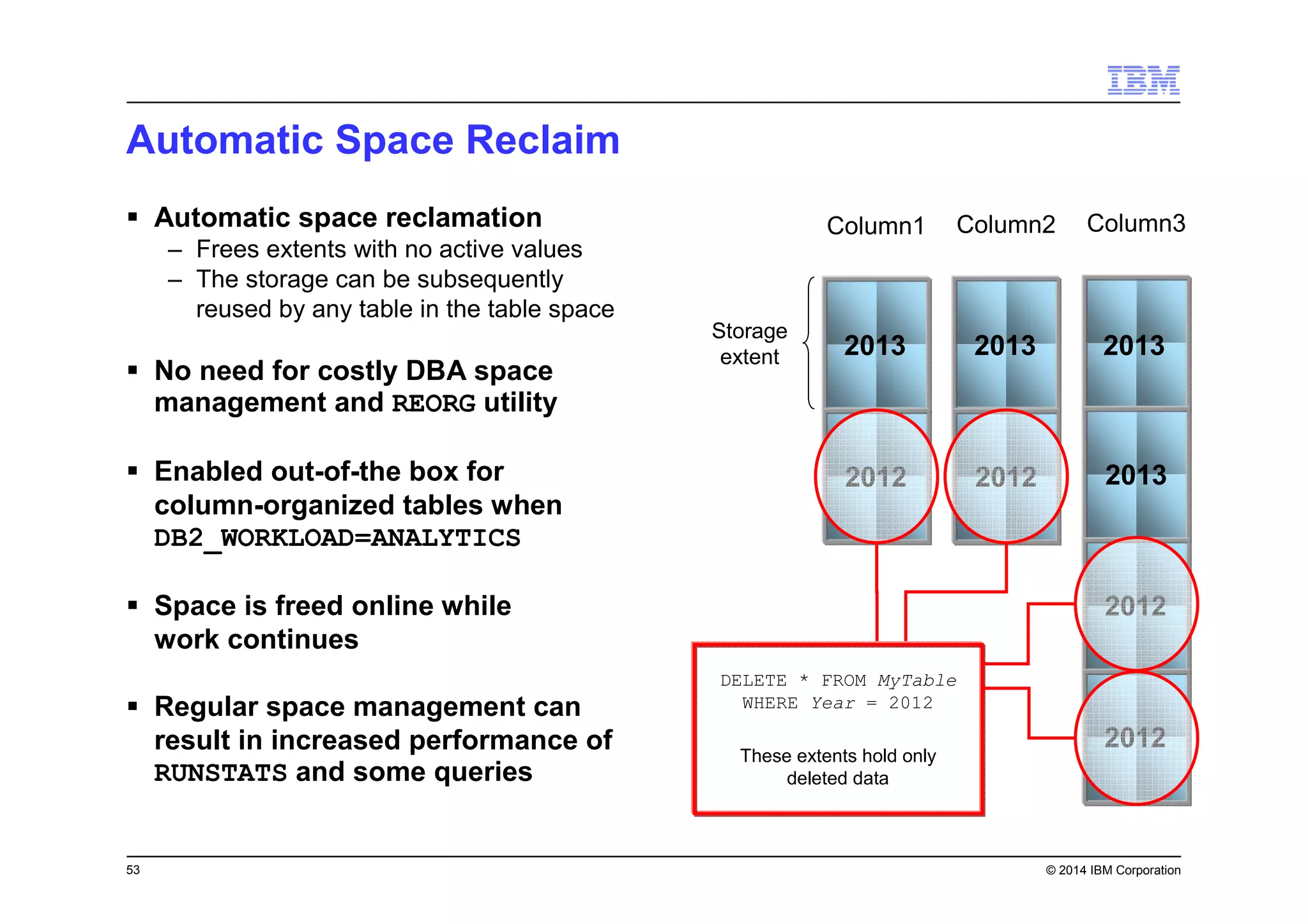 53 © 2014 IBM Corporation
Automatic Space Reclaim
Automatic space reclamation
– Frees extents with no active values
– The storage can be subsequently
reused by any table in the table space
No need for costly DBA space
management and REORG utility
Enabled out-of-the box for
column-organized tables when
DB2_WORKLOAD=ANALYTICS
Space is freed online while
work continues
Regular space management can
result in increased performance of
RUNSTATS and some queries
Column3Column1 Column2
2012 2012
2012
2012
DELETE * FROM MyTable
WHERE Year = 2012
These extents hold only
deleted data
Storage
extent 2013 2013 2013
2013
 