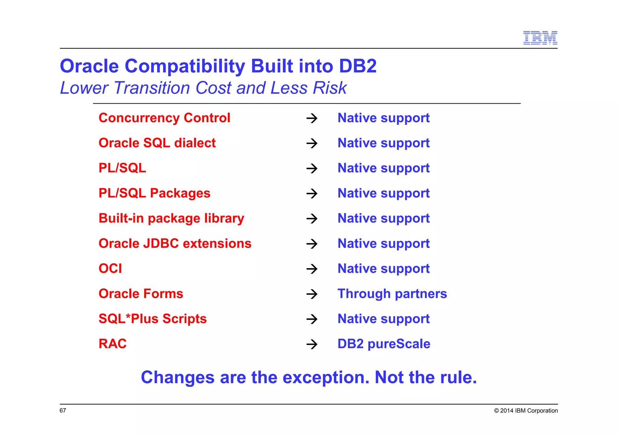 67 © 2014 IBM Corporation
Oracle Compatibility Built into DB2
Lower Transition Cost and Less Risk
Changes are the exception. Not the rule.
Concurrency Control Native support
Oracle SQL dialect Native support
PL/SQL Native support
PL/SQL Packages Native support
Built-in package library Native support
Oracle JDBC extensions Native support
OCI Native support
Oracle Forms Through partners
SQL*Plus Scripts Native support
RAC DB2 pureScale
 
