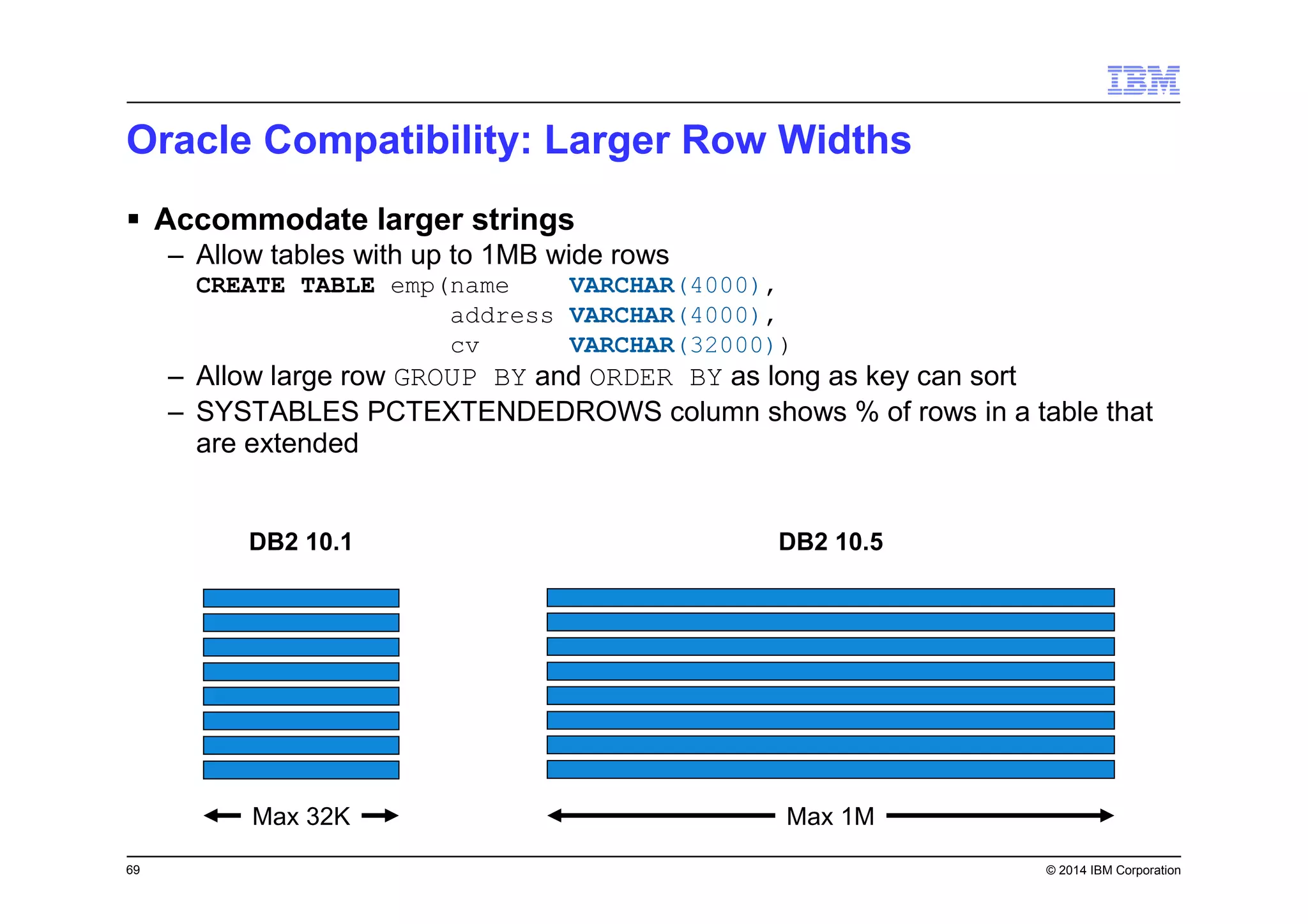 69 © 2014 IBM Corporation
Oracle Compatibility: Larger Row Widths
Accommodate larger strings
– Allow tables with up to 1MB wide rows
CREATE TABLE emp(name VARCHAR(4000),
address VARCHAR(4000),
cv VARCHAR(32000))
– Allow large row GROUP BY and ORDER BY as long as key can sort
– SYSTABLES PCTEXTENDEDROWS column shows % of rows in a table that
are extended
Max 32K Max 1M
DB2 10.1 DB2 10.5
 