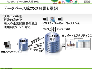 © 2013 IBM Corporation
db tech showcase 大阪 2013
2
データベース拡大の背景と課題
業務アプリケーション
BIレポートとアナリティクス
ビジネス・ユーザー、コールセンタ
ー
オンライン・クエリーなど
基幹DB
データ量の
増加
・グルーバル化
・経営の高度化
・M&Aや企業間連携の増加
・法規制などへの対応
 