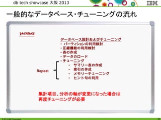 © 2013 IBM Corporation
db tech showcase 大阪 2013
23
DB2 with BLU Design and Tuning
• Create Table
• Load data
データベース設計およびチューニング
• パーティションの利用検討
• 圧縮機能の利用検討
• 表の作成
• データのロード
• チューニング
• サマリー表の作成
• 索引の作成
• メモリーチューニング
• ヒント句の利用
一般的なデータベース・チューニングの流れ
Repeat
集計項目、分析の軸が変更になった場合は
再度チューニングが必要
 