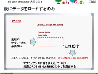 © 2013 IBM Corporation
db tech showcase 大阪 2013
24
DB2 BLU Design and Tuning
• Create Table
• Load data
表にデータをロードするのみ
CREATE TABLE T1 ( C1 int, C2 char(200)) ORGANIZED BY COLUMN
これだけ
索引や
サマリー表も
必要ない
アプライアンスに置き換える。ではなく、
汎用のRDBMSであるDB2の中で利用出来る
 