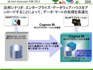 © 2013 IBM Corporation
db tech showcase 大阪 2013
30
Cognos BI
BLUアクセラレーションを実現
マルチ・プラットフォーム・
ソフトウェア
アナリティクスの
データ・マート
（BLUテーブル）
他社のパフォーマンスの
落ちたデータウェアハウス
Cognos BI
BLUアクセラレーションを実現
EDWアプリケーション OLAPアプリケーション
BLUアクセラレーションで構築
された高速なデータ・マートを簡
単に作成・ロードする
活用シナリオ: エンタープライズ・データウェアハウスをア
ンロードすることによって、データ・マートの処理を高速化
 
